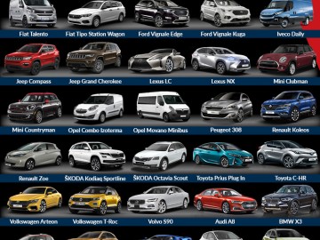 Fleet Market 2017 - Premiery samochodowe i nowości motoryzacyjne